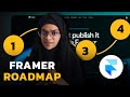 How to learn Framer Fast (Framer Roadmap)