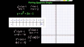 Drawing quadratics - Corbettmaths