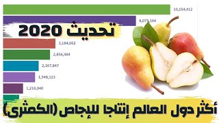 إحصائيات عالمية |أكثر دول العالم إنتاجا  للإجاص 1961-2020 |إنتاج الكمثري  في العالم