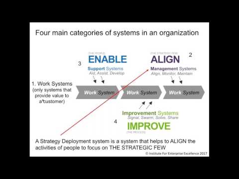 The Pracademic Guide to Strategy Implementation, Part 1