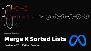 Leetcode 23 - Merge K Sorted Lists - Python Solution