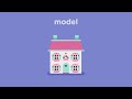 Supervised and Unsupervised Learning | Machine Learning for Beginners