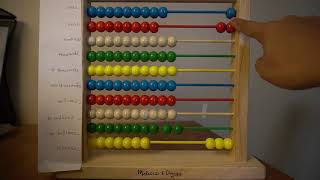 ABACUS Levels of Mastery