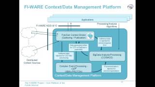 Orion Context Broker webinar 2013-06-19