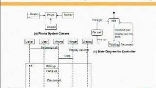Aspect-Oriented Modeling - what it is and what it's good for