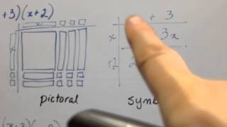 Rectangular arrays and grid multiplication