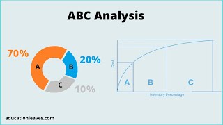 ABC Analysis - Easily Explained