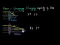 Power of lens (Hindi) | Light | Physics | Khan Academy