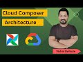 Cloud Composer Architecture
