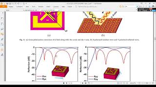 How to design metamaterial || Metasurface