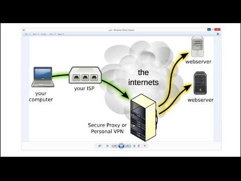 How to play Online Games Anonymously and change your IP (Tutorial) How to play Online Games Anonymously and change your IP (Tutorial)