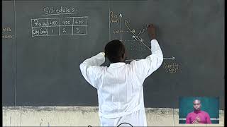 REB | S4 | Economics | Unit 5 | Lesson: Change In Demand And Change In Quantity Demanded