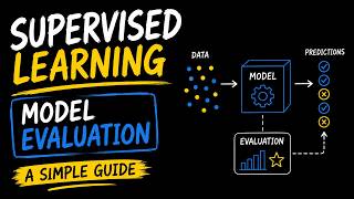 Supervised Learning Model Evaluation - A Simple Guide