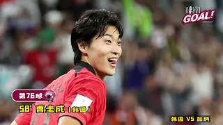 《逐梦卡塔尔·GOAL》韓國 vs 加納  第76球：李刚仁送球传中，曹圭成抢点头球破门 | #korea score and closer the gap #卡塔爾世界盃🏆