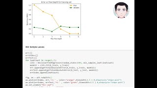 Decision Tree Hyperparam Tuning