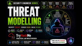 Threat Modelling | TryHackMe Security Engineer Walkthrough
