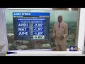 Chris forecasts a warm, dry weekend