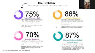 A Free Tech Day in Project Management & Business Analysis- Nov 14th, 2024