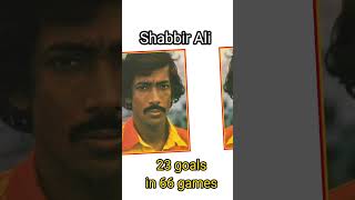 Highest Indian goal scorer or all time  #football #india #isl #goals #sports #bcasports