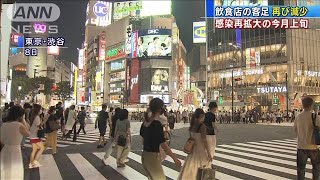 8月上旬の飲食店予約・利用　再び減少し去年比4割に(20/08/15)