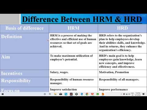 Difference Between Human Resource Management And Human Resource ...