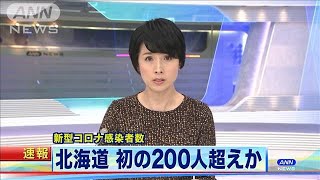 北海道で初の200人超えか　コロナ新規感染者数(2020年11月9日)