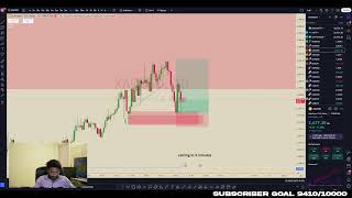 Smart Money Concepts in Action: Live Trading Breakdown 10jan 2025 horizontal