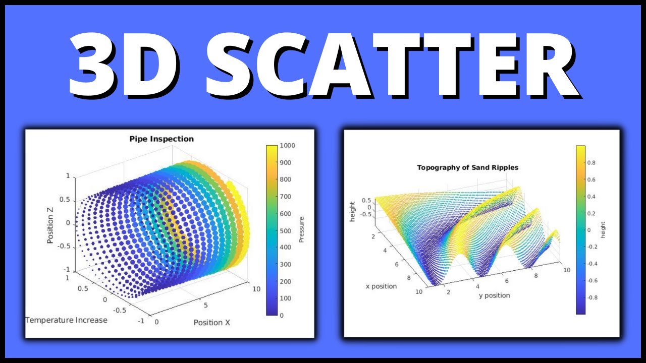 Scatter Plot Matlab Help Online Tutorials 3d Scatter Plot With