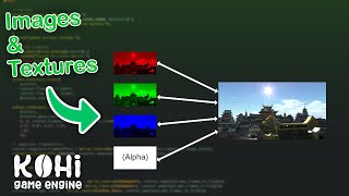 Kohi #032: Images and Textures, Part 1 (Vulkan Game Engine Series)