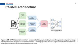 [Session1] Efficient Document Image Classification Using Region-Based Graph Neural Network