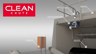 Clean Chute by Clean Plant - Automated hosing to prevent belt drift \u0026 blocked chutes