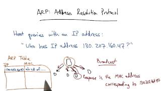 ARP: Address Resolution Protocol - Georgia Tech - Network Implementation