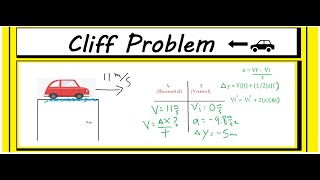 How to Solve a Projectile Problem (Off an Edge/"Cliff" problem)