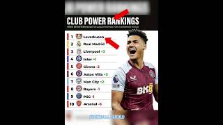 Club Power Rankings #bellingham#premierleague#messi#ronaldo#barcelona#fifa#uefa#ucl#haaland#cr7