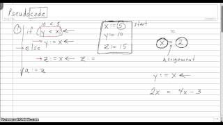 Pseudocode 1