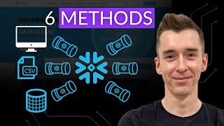 6 ways to load your data into Snowflake | Data Loading