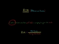 How to Calculate ROA (Return on Assets)