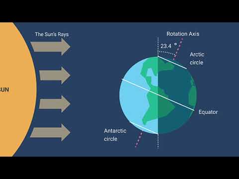 Which area of Earth receives more amount of light?