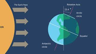 How Does the Sun Affect the Temperature of Locations on Earth?