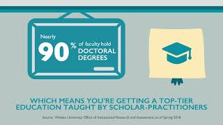 Thrive in Your Program at Walden With Help From Top-Tier Faculty