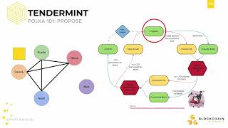 [CS198.2x Week 1] Proof Stake Implementations