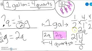 Tutorial on Converting Gallons to Quarts