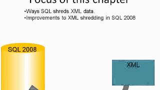 SQL2008DevVol5 Lab3 1 ConsumingXMLGoodVideo