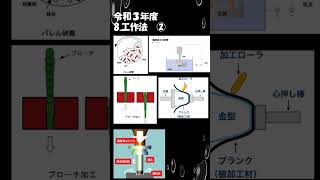 【機械設計技術者試験3級用ショート動画】令和3年8-2