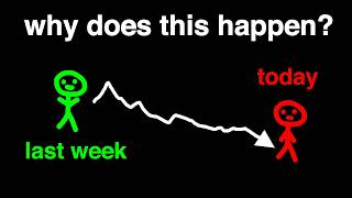 Why (Probably) Your Confidence Is So Inconsistent.