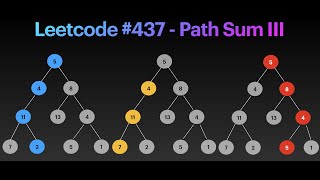 Depth First Search (DFS) Tutorial using Leetcode 437 (Path Sum 3).