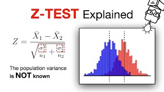 Z-Test Explained