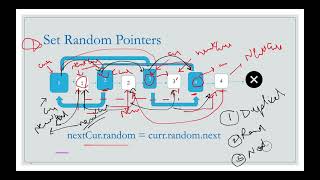 Copy List with Random Pointer | Leetcode 138