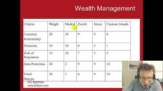 Customer Insight Model Multi Attribute Model