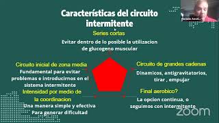 MODULO 2 POSTITULO DE MUSCULACION Y EJERCICIO FISICO ADAPTADO A LA SALUD